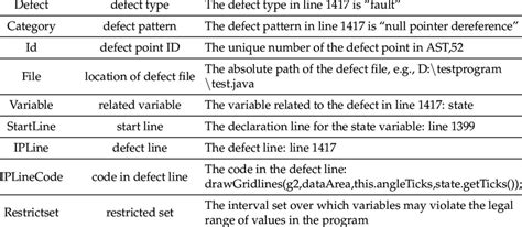 Image result for Output Defect Sheet