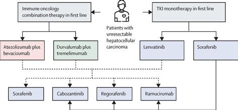 Hepatocellular carcinoma - The Lancet