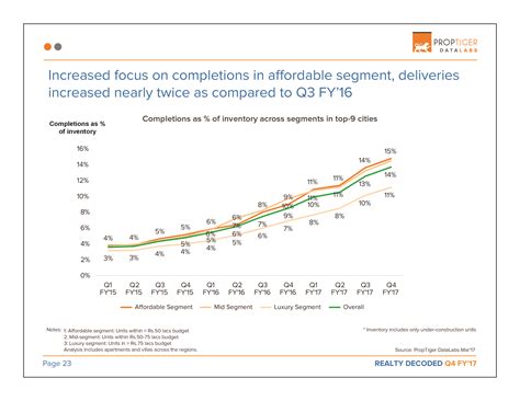 Realty Decoded: Q4 FY'17