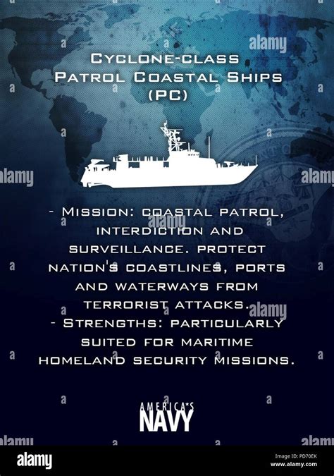 Image result for USS Cyclone-class