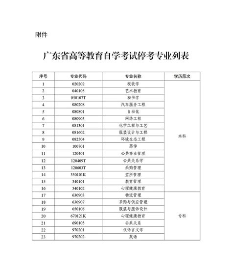 2020年河南省专升本招生本、专科专业对照及考试课程一览表_河南专升本_一品高考网