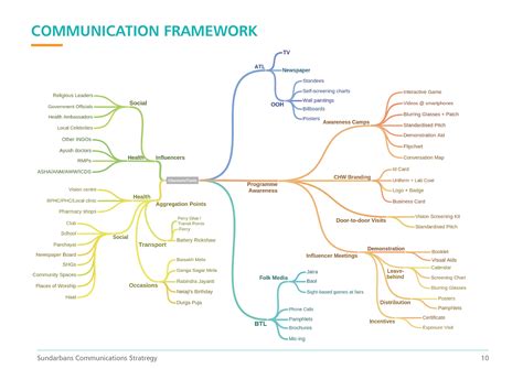 Communication Strategy Image 的图像结果