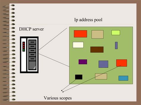 Image result for Dynamic Host Configuration Protocol Flowchart