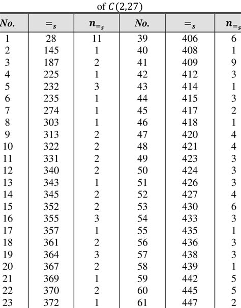 Image result for What Are Generator Matrix in Coding Theory