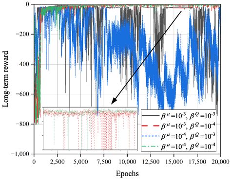 Computing Offloading Based on TD3 Algorithm in Cache-Assisted Vehicular ...