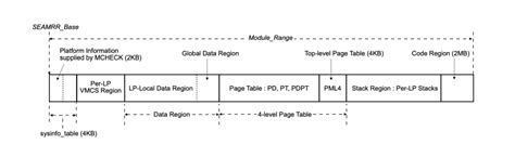 Linux对机密计算的支持-电子工程专辑