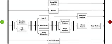 SQL Learning Flowchart 的图像结果