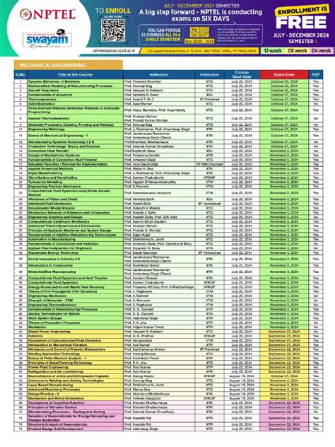 NPTEL Mechanical Engineering 的图像结果