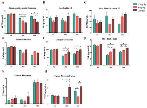 The Protective Effects of Melatonin on Hainan Black Goats Under Heat ...