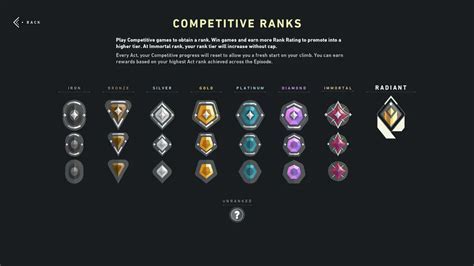Valorant Pro Ranking - Download & Bonus Access Today