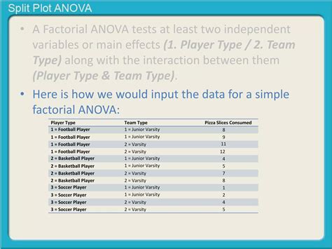 Split-Plot Design Anova 的图像结果