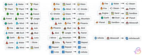 Image result for Infinite Craft Tutorials