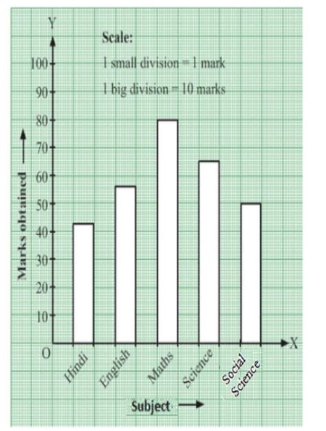 The following table shows the number of book so different subjects in a ...