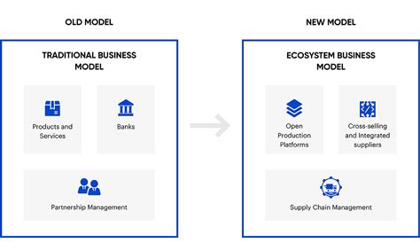Image result for Retail Banking Data Model