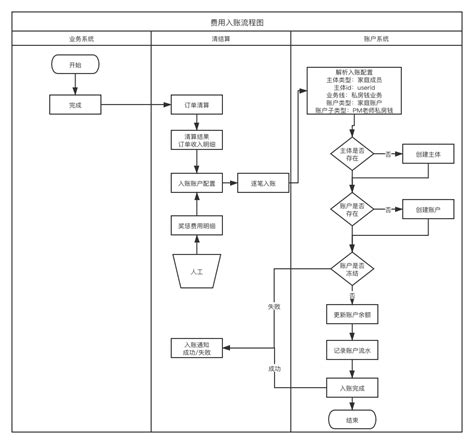 深圳公司怎么开立银行基本户（对公账户）？开户流程及所需资料详解 - 知乎