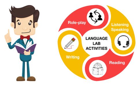 English Language Lab software for Schools | Talk Right