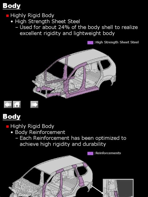 Image result for Body Control Module Avanza