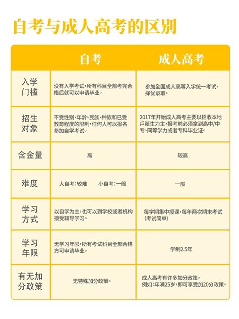 苏州昆山成人自考辅导哪家好？自考你真的了解吗？ - 哔哩哔哩