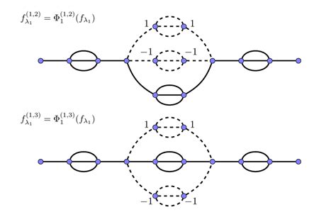 Image result for Eigenfunction