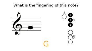 Image result for Saxophone First Notes