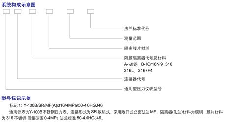 不锈钢压力表-压力表-西安磁翻板液位计|西安雷达液位计|陕西磁翻板液位计厂家|西安磁翻板液位计厂家|陕西雷达液位计厂家|西安雷达液位计厂家 ...