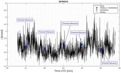 A Multifaceted Exploration of Atmospheric Turbulence and Its Impact on ...