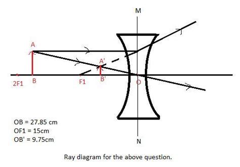 (1) If the magnification of a lens is +0,35. What will be the nature of ...