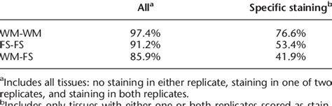 Replication Statistics 的图像结果