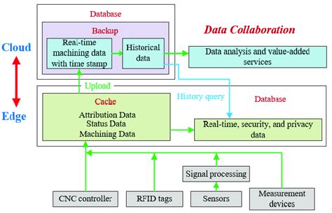 Data Collaboration 的图像结果