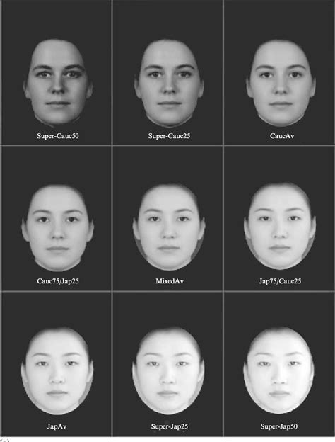 Caucasian Race History at Alana Toomey blog