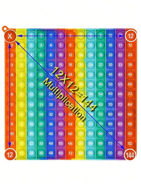 Popp With 12x12 Multiplication Table Toy Game Table, Rainbow Square ...