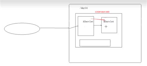 ProcessRequest Vector 的图像结果