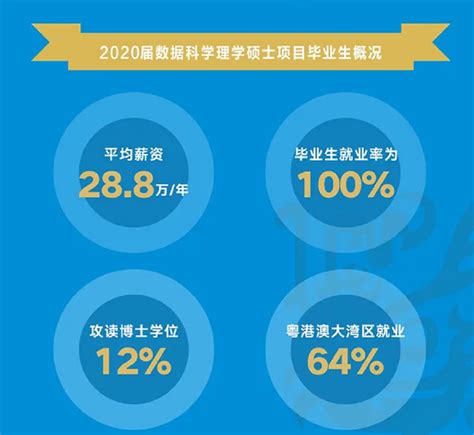 上海这所双一流新增电子信息（含中科院联培），本科平均起薪14.8w! - 知乎