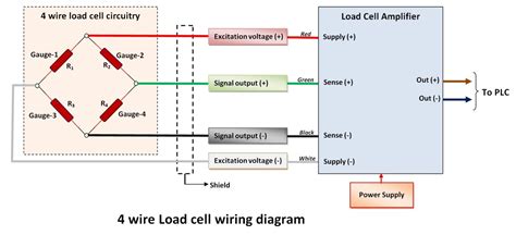 Image result for Load Cell Testing