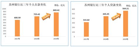 苏州银行2021年非息收入占比提升至30%以上_凤凰网视频_凤凰网