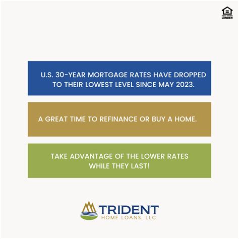 Mortgage Rates Plunge | Seize the Opportunity for Lower Home Loan Payments