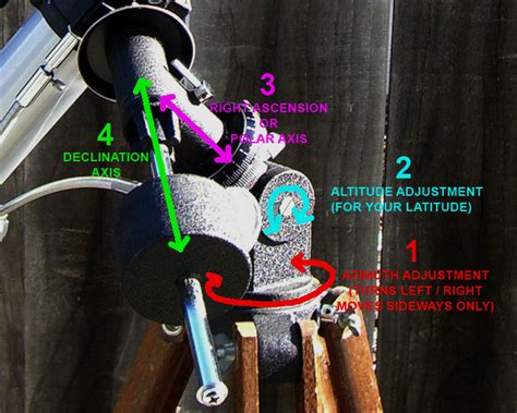 Equatorial Mount Setup 的图像结果