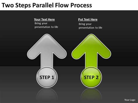 Image result for Parallel Process Flow Chart
