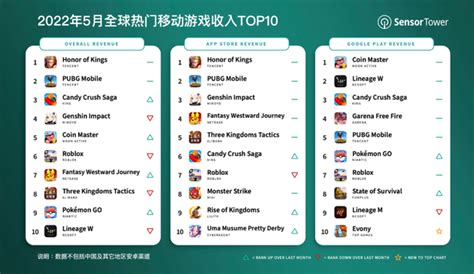 11月全球APP Store手游收入排名，37家中国厂商入榜 - 知乎