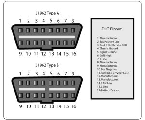 What is OBD and OBD - 2 / Launch Car Scanner