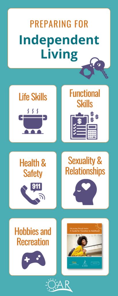 Preparing for Independent Living | Organization for Autism Research