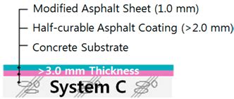 Performance Evaluation of Waterproofing Membrane Systems Subject to the ...
