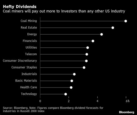 Coal miners pay highest US dividends as prices soar to records - MINING.COM