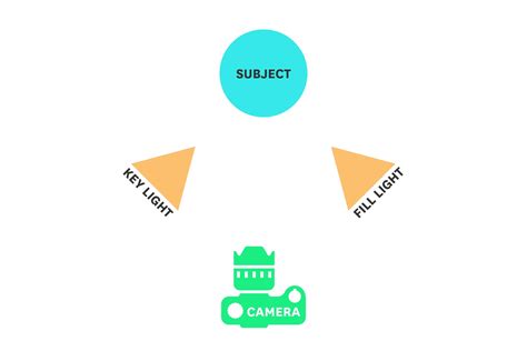 Interview Shot Example 的图像结果