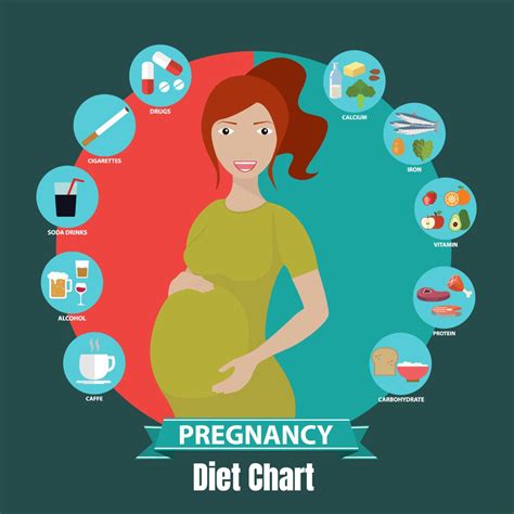 Diet Chart for Pregnant Women