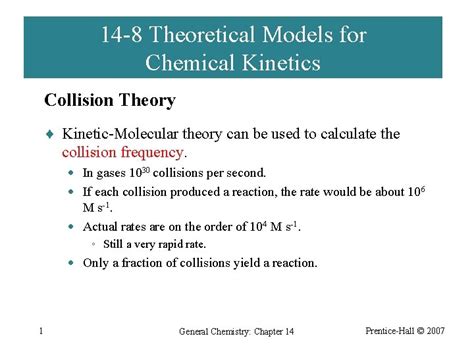 Collision Theory Model H2O2 的图像结果