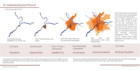 Does an Ideal Neighbourhood exists? | CEPT - Portfolio