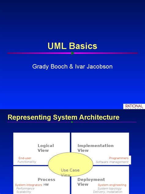 Image result for UML Basics