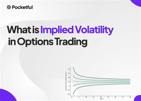 Top Volatility Options: stock options with the highest implied volatility today - Yahoo Finance