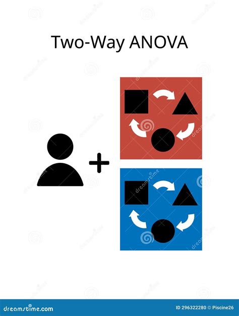 The Two Way Analysis of Variance or ANOVA Stock Vector - Illustration ...